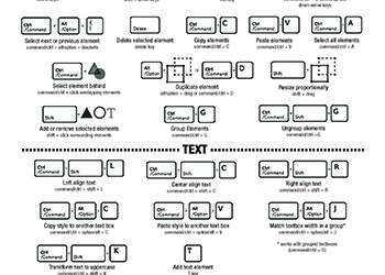 Canva Keyboard Shortcuts